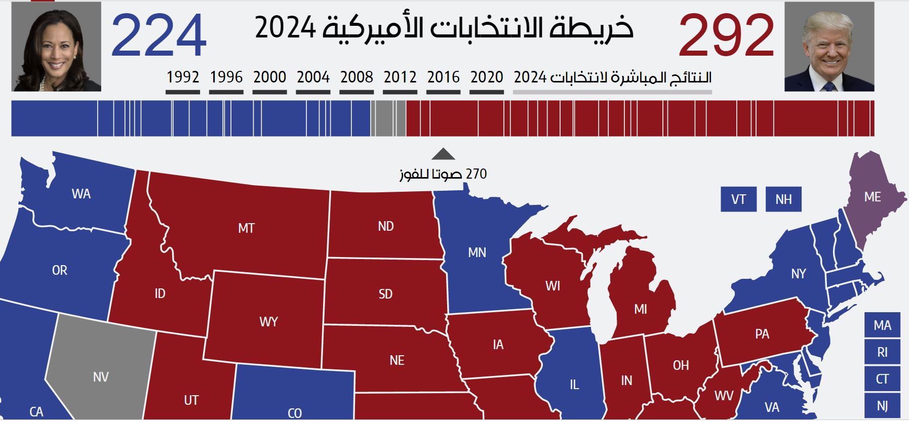 عودة تاريخية لترامب إلى البيت الأبيض